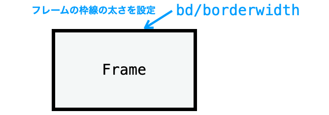Tkinterの使い方：フレームウィジェット（Frame）の使い方 だえうホームページ