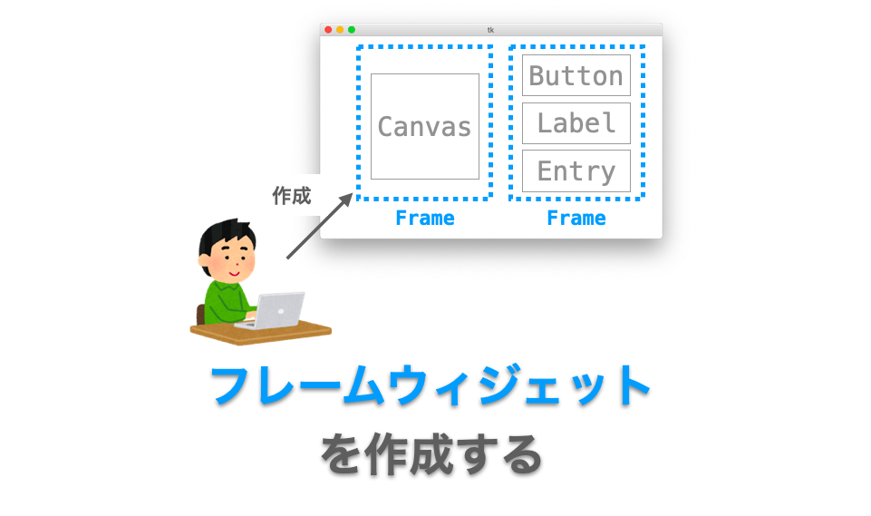 Tkinterの使い方：フレームウィジェット（Frame）の使い方 だえうホームページ