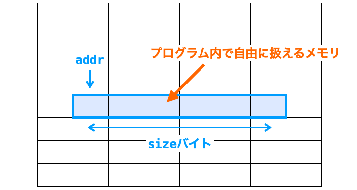 10+ Malloc 使い方 For You