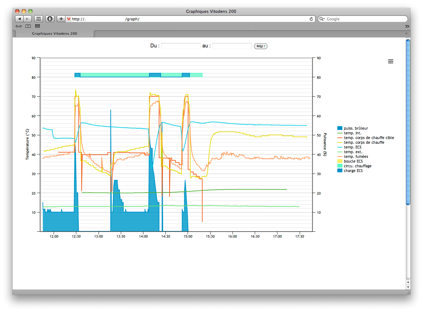Appel A Temoins Quel Est Le Bilan De Votre Thermostat Connecte