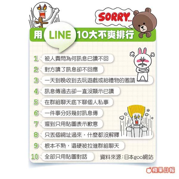 男女｜LINE已讀不回是誰的問題？