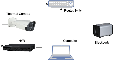How To Thermal Camera NVR Setup - NVR IPCAMERA SECURITY