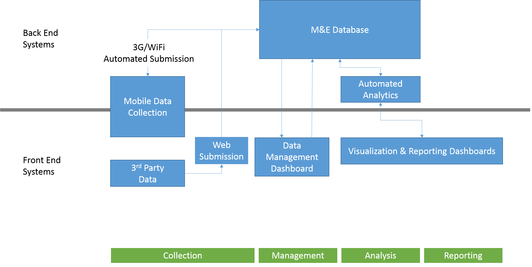Data Management Series Part 1 Planning and Collecting