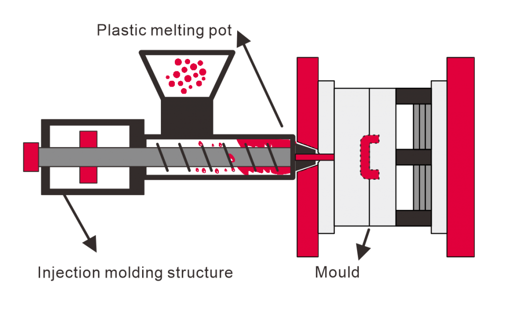 The advantages of Plastic Injection Moulding