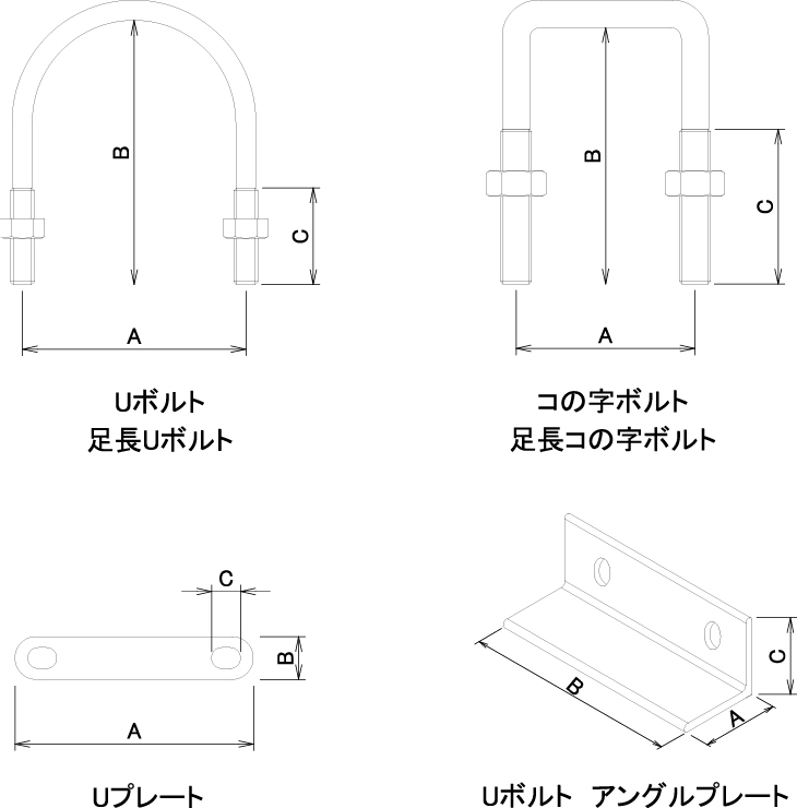 Uボルト・Uプレート・コの字ボルト 固定金具（Uボルト・かんぬき） 株式会社ダイドーハント