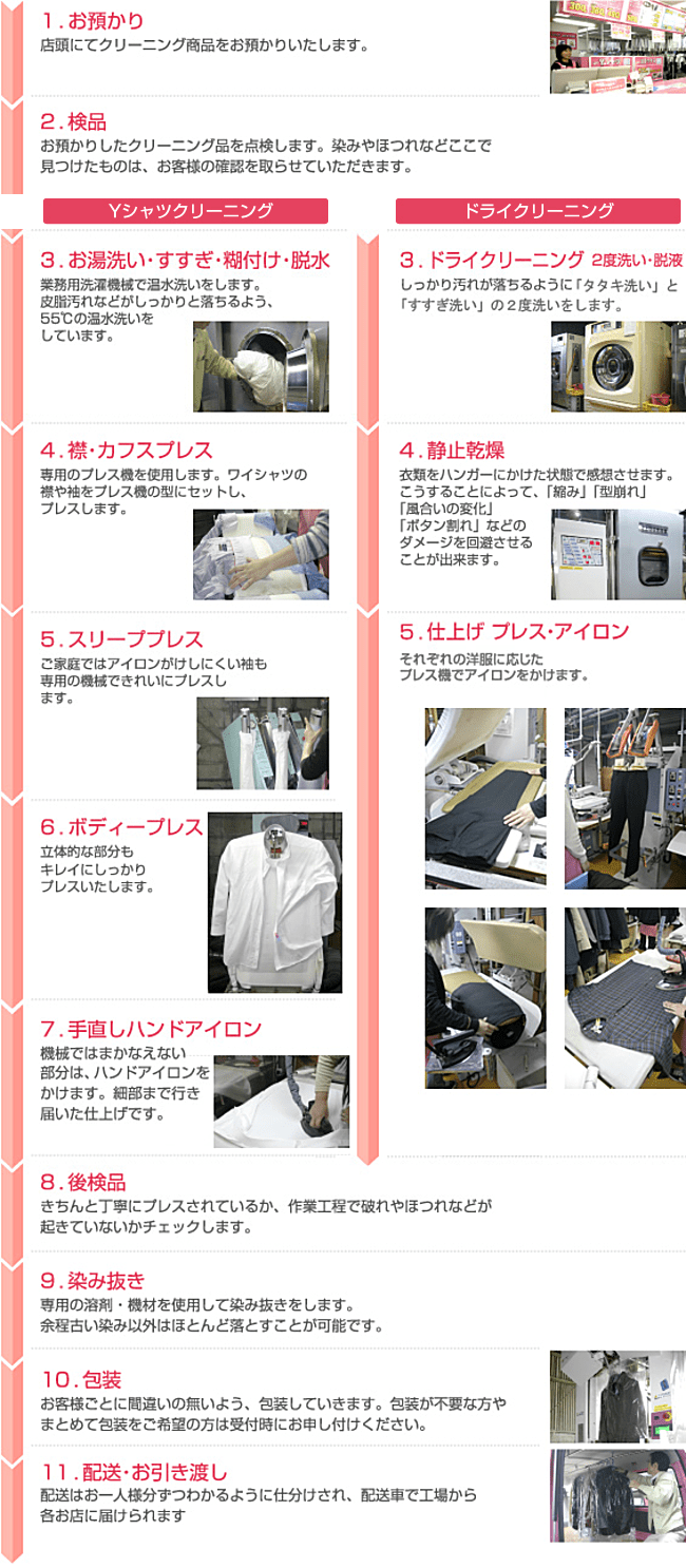 クリーニングの流れ：広島県 山口県のクリーニングホワイト急便でおなじみの第一ドライ