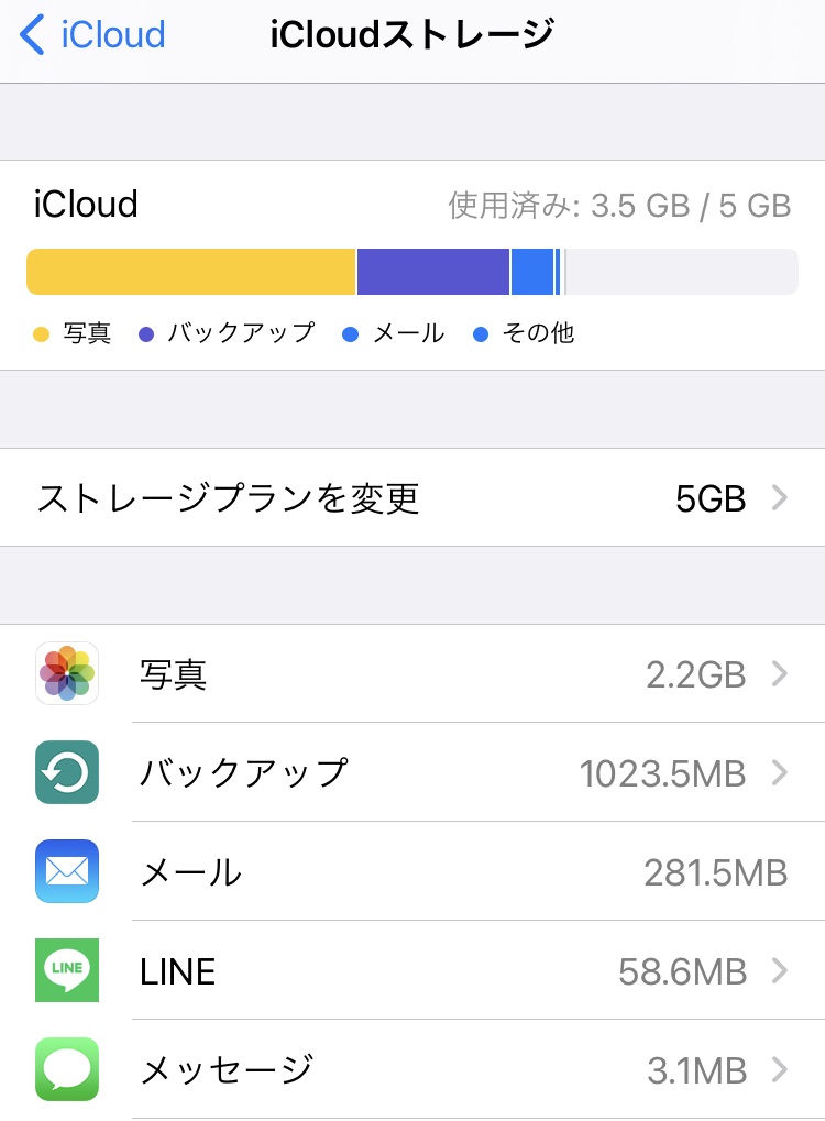 【iPhone】「iCloudストレージの空き容量が、残り25しかありません」への適切な対応。「空き容量」満杯問題を無くすために。｜大丈夫だ