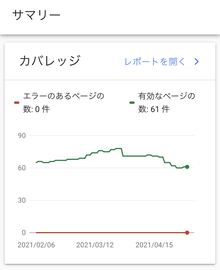【ブログ、Google Search Console】「CLS／LCP／FIDの問題」への対応検討結果。「LCPの
