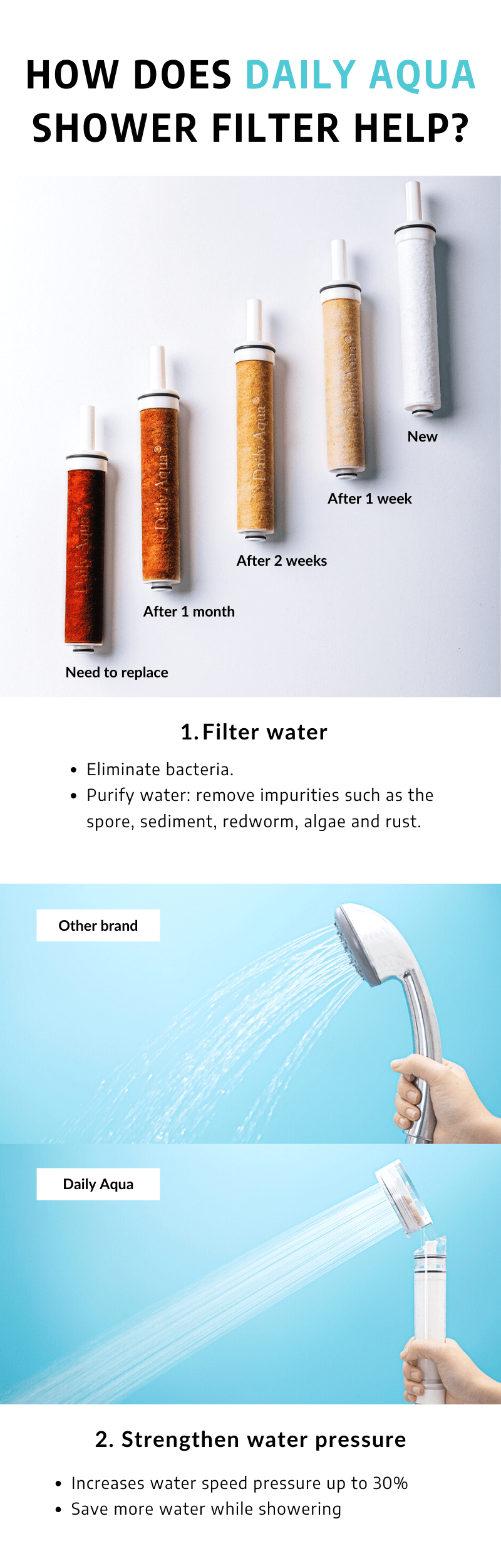 Premium Shower Head Full Set (1 Gift Set + 4 Vita Filters) Daily Aqua