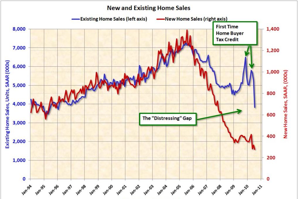 MUST SEE HOUSING CHART Home Sales Meets The Mother Of All Recessions