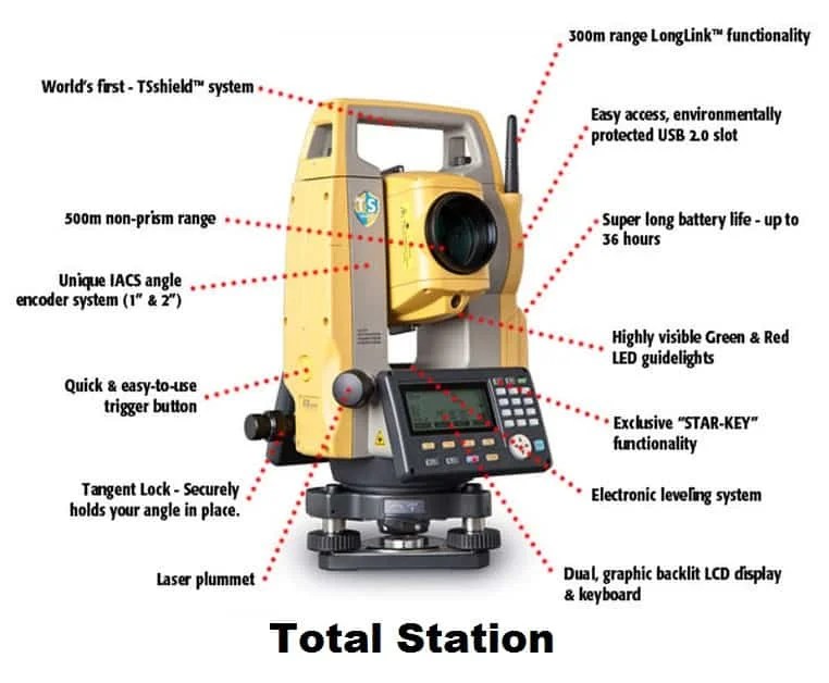 ADVANTAGES AND DISADVANTAGES OF TOTAL.