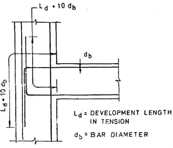 Bar Bending Schedule Basics Of BBS In Building Construction