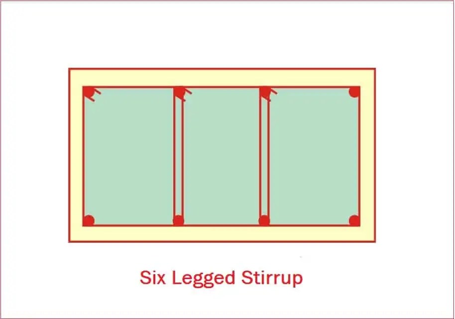 Types Of Stirrups Used In Construction