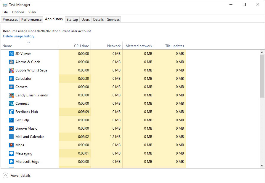 Bandwidth Usage Bitcoin Mining How Much Speed