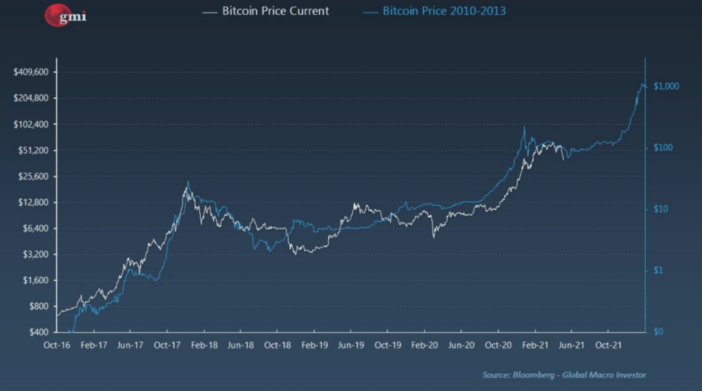 Why Some Experts Believe We’re Still in a CryptoBull Market Despite