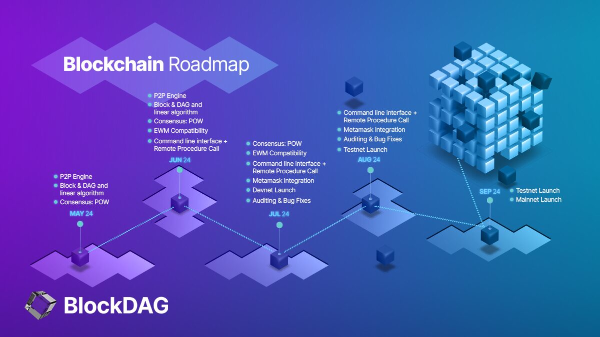 Feuille de route de la blockchain BlockDAG.