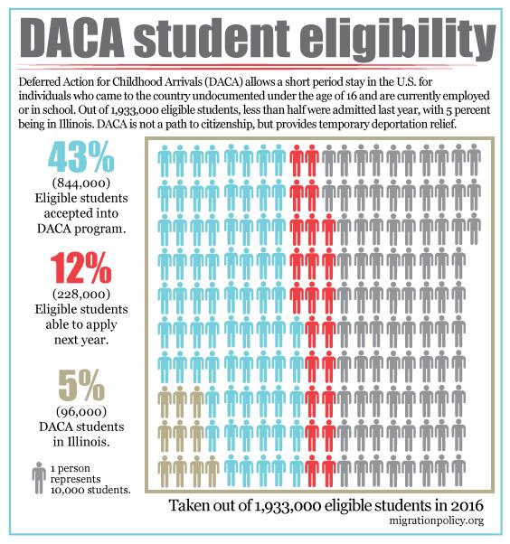 Daca Renewal Cover Letter Daca Renewal Cover Letter Template TUTORE