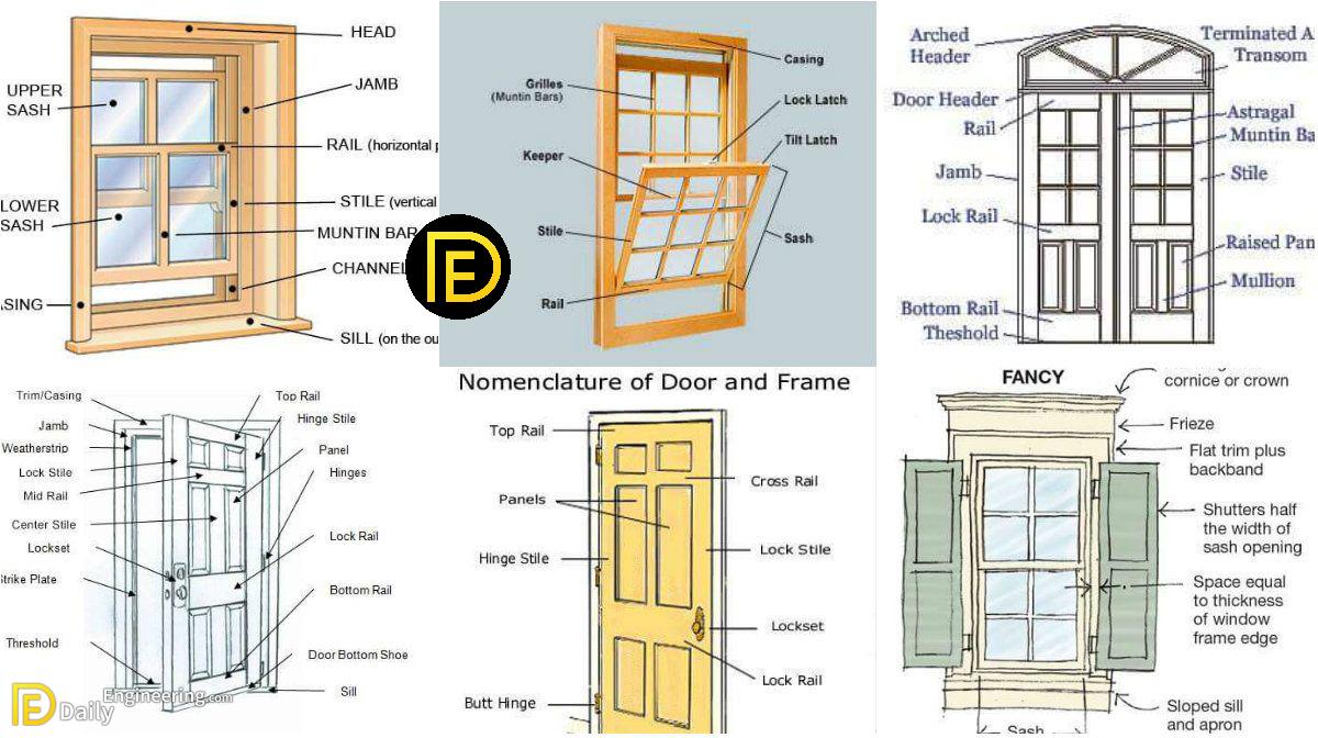 Basic Knowledge About Doors And Windows Dimensions Daily Engineering