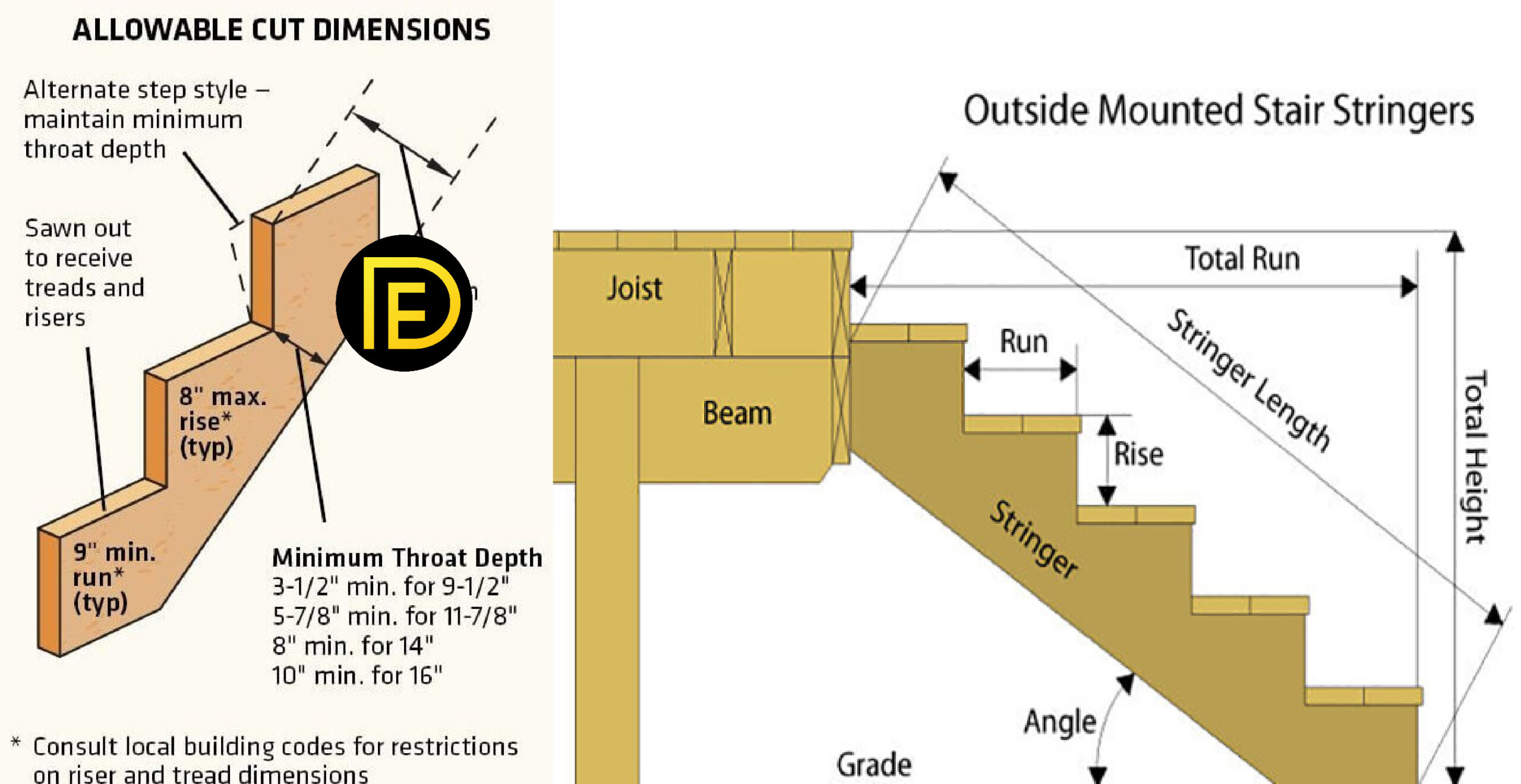 How To Build A Large Outdoor Staircase Daily Engineering