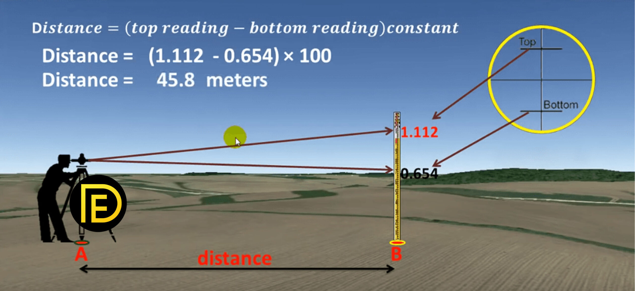 How To Find Distance By Leveling Machine, Theodolite And Tachometer