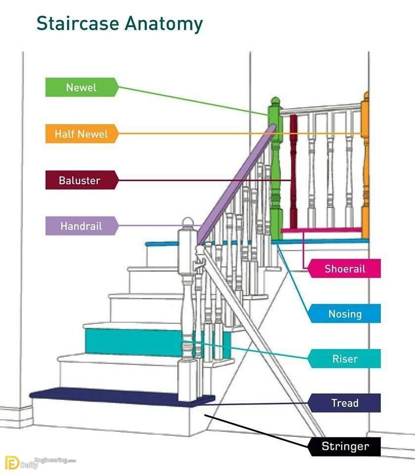 How To Build A Large Outdoor Staircase Daily Engineering