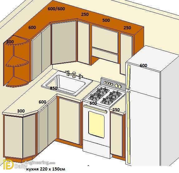 Standard Kitchen Dimensions And Layout Daily Engineering
