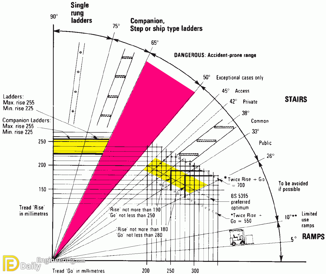 How To Estimate Stairs, Calculate Stairs Rise And Run Daily Engineering