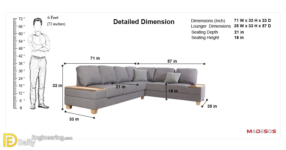 Useful Standard Dimensions For Home Furniture Daily Engineering