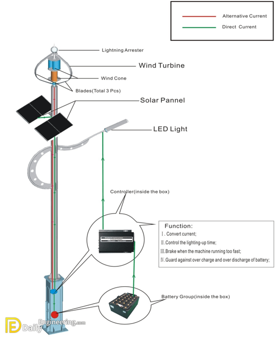 How To Calculate No Of Street Light Poles Daily Engineering