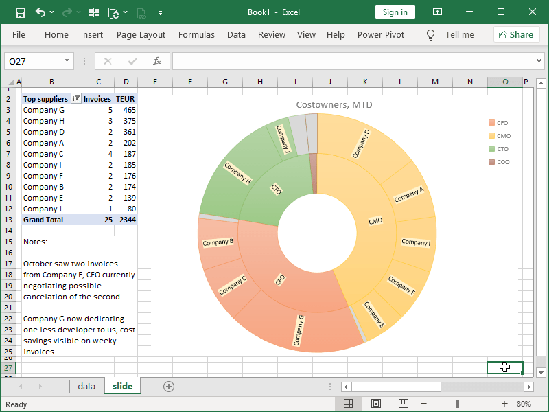 Automated presentations linking of Excel data to PowerPoint