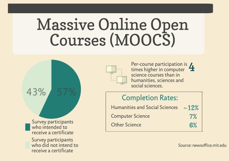 MOOCs growing in scope, popular among teachers, study finds