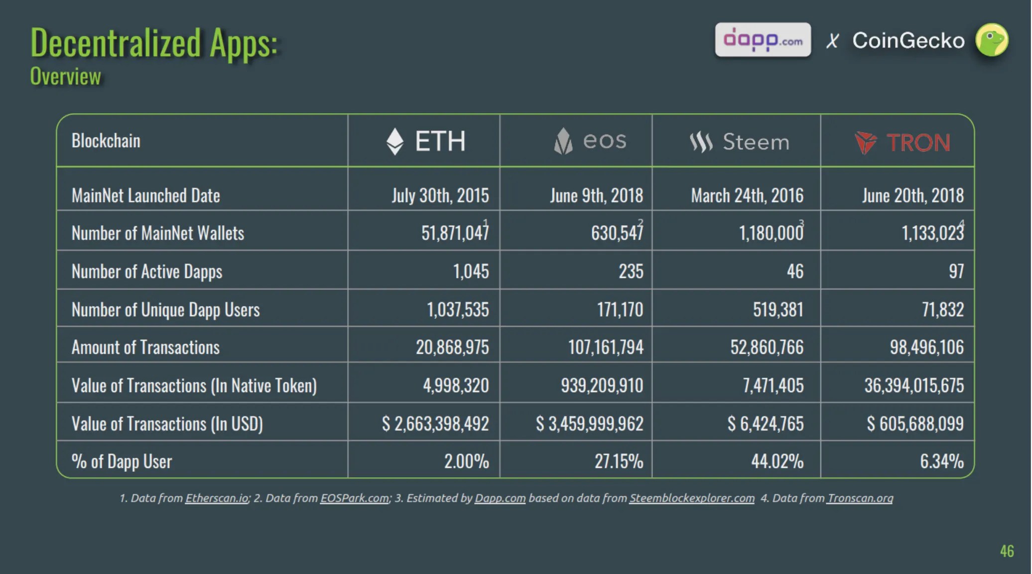 Bitcoin Cash Kurs Coingecko How Earn Bitcoin Money