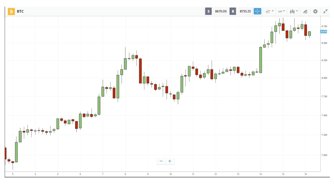 cryptocurrency market in iran cryptocurrency market in iran