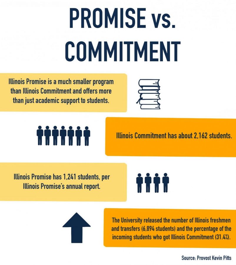 Illinois Commitment What are you really committing to? The Daily Illini(04)