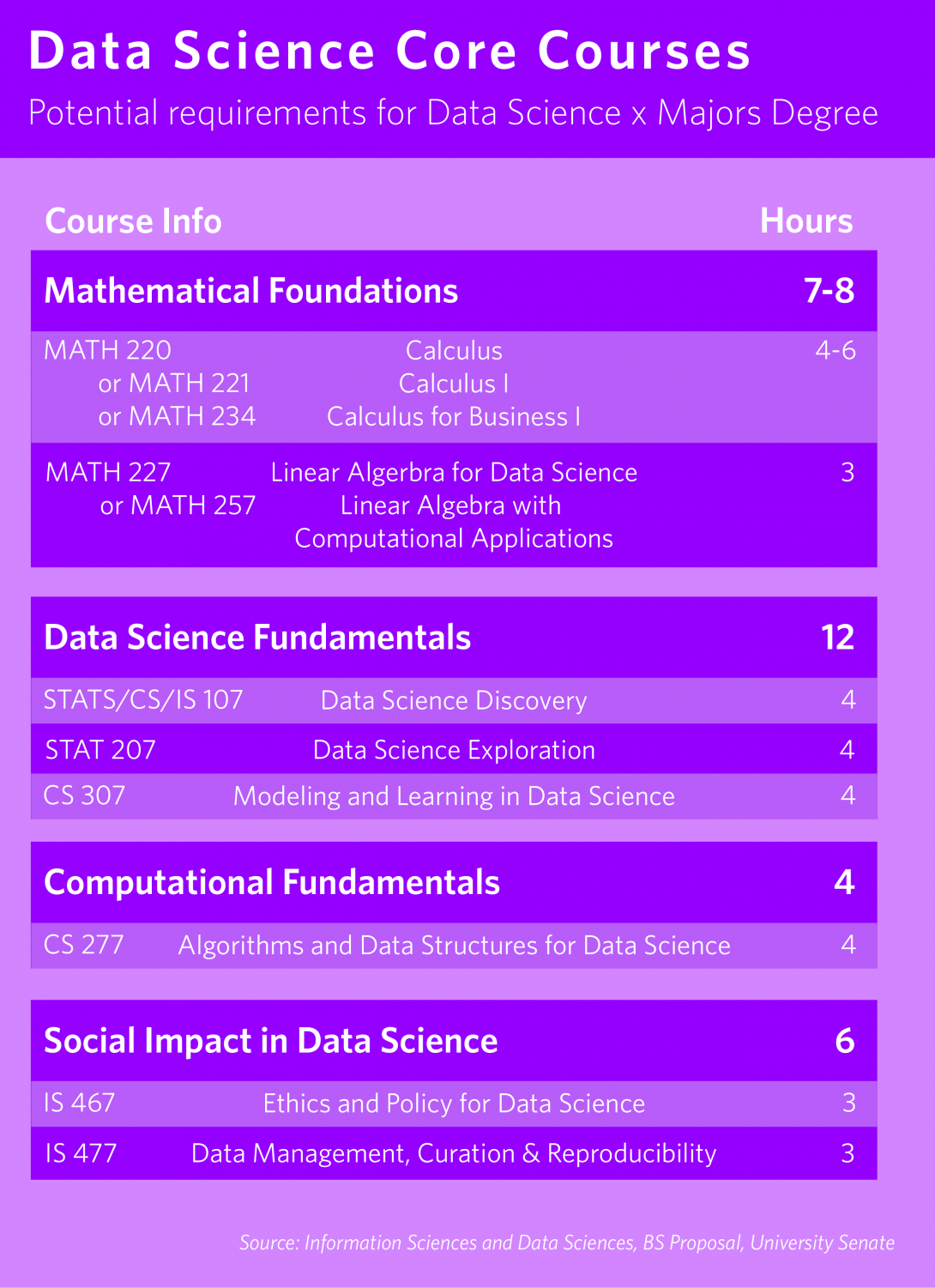 Fall 2023 Courses Uiuc
