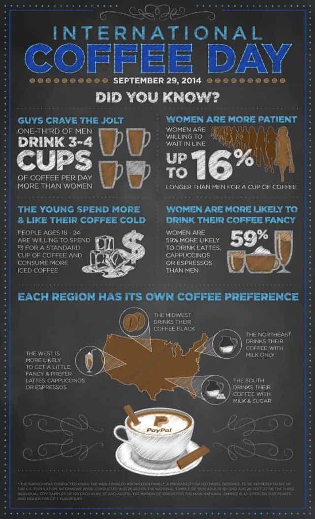 National Coffee Break Day – January 20, 2023