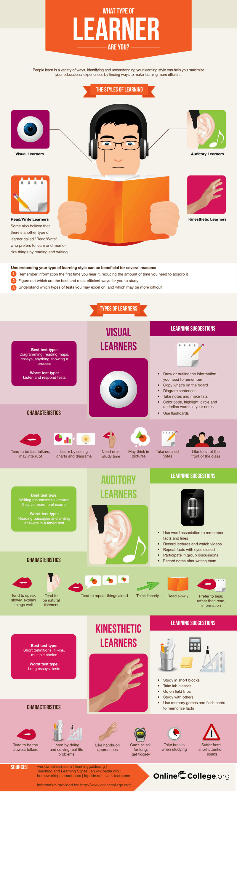 What Type Of Learner Are You? Daily Infographic