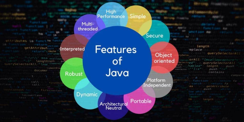 Features of Java Daily Java Concept