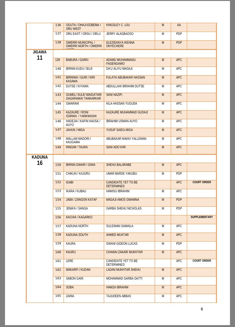 INEC releases names of House of Repselect [Full list] Daily Post Nigeria
