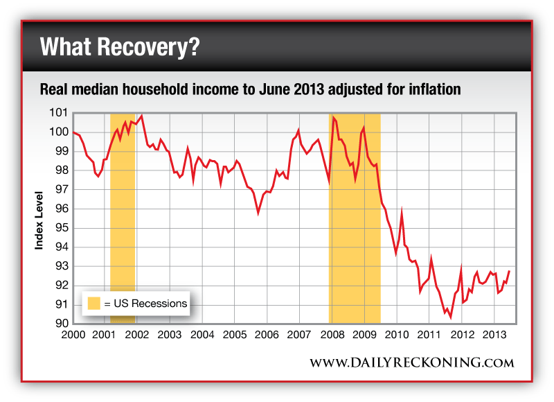 Near the Debt Ceiling, No One Can Hear You Scream The Daily Reckoning