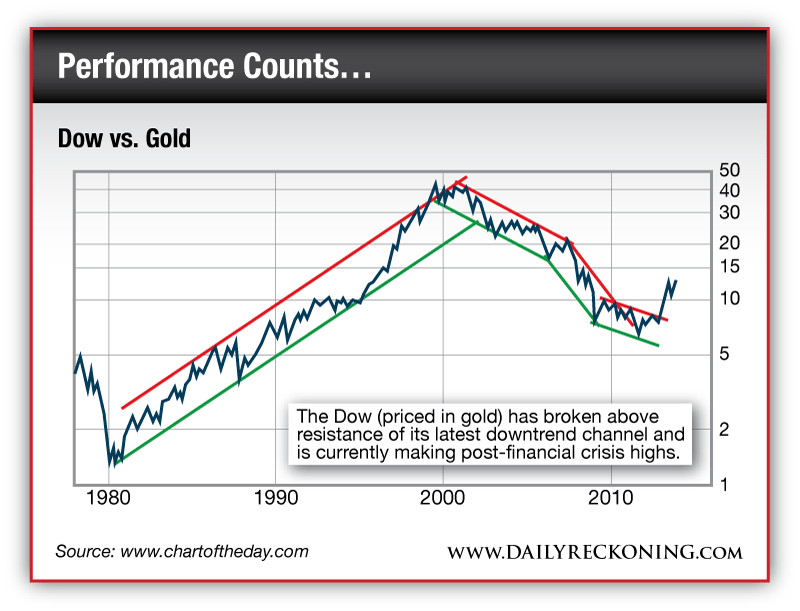 The Most Important Gold Chart in the World Seven Figure Publishing