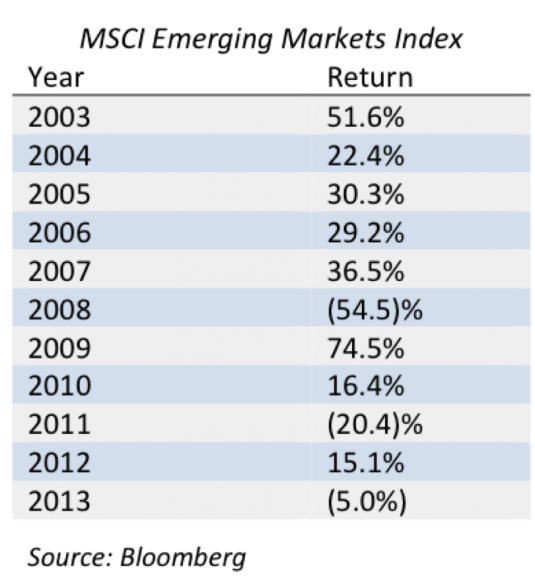 Strange Investment Strategies That Actually Work The Daily Reckoning