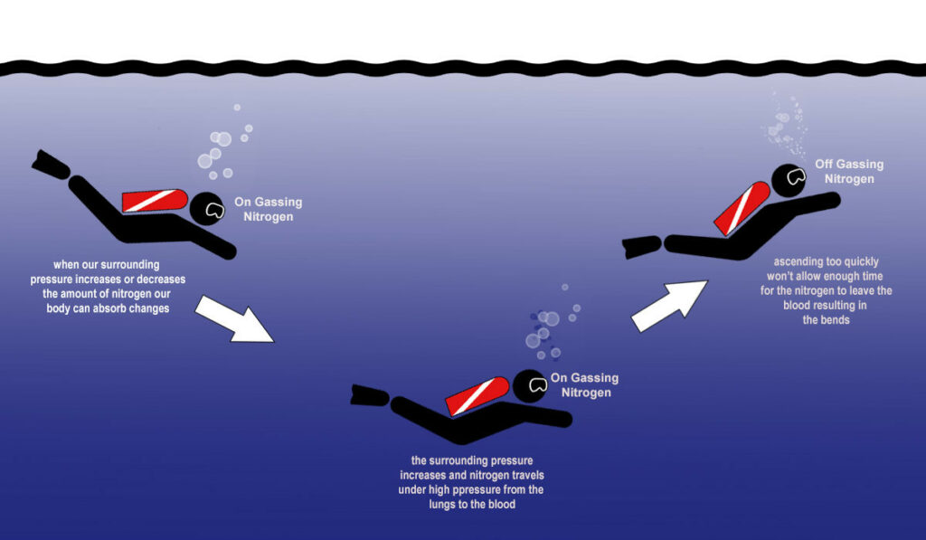 A Quick Lookback at The Byford Dolphin Incident Daily Science Journal