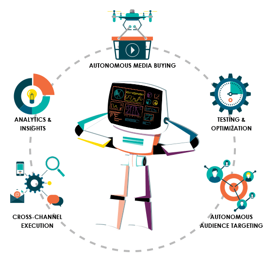 10 New SEO & Content Marketing Tools Powered by Artificial Intelligence 10 New SEO & Content Marketing Tools Powered by Artificial Intelligence