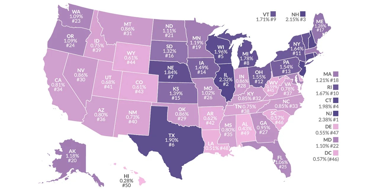 How High Are Property Taxes in Your State?