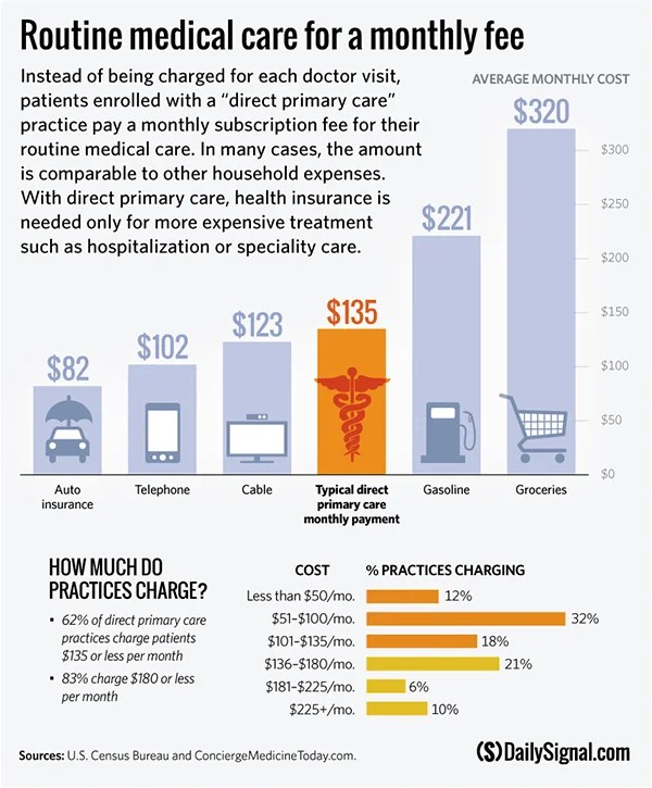 A Consumer Choice Option in Health Care