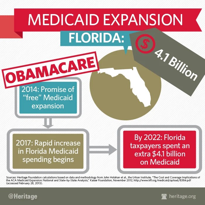 Florida Legislature Finds CostEffective Alternative to Obamacare
