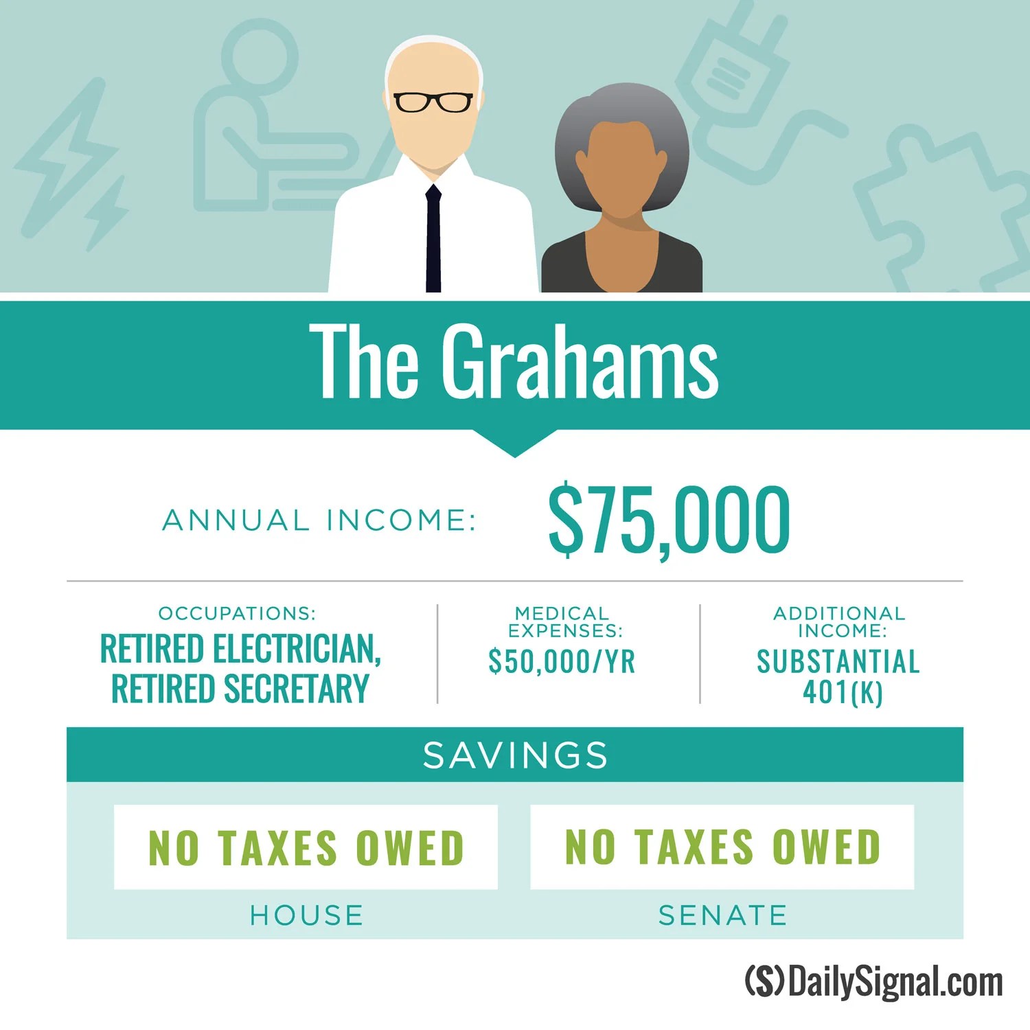Most Retirees Would Save Money Because of Tax Reform. Here Are Some Key