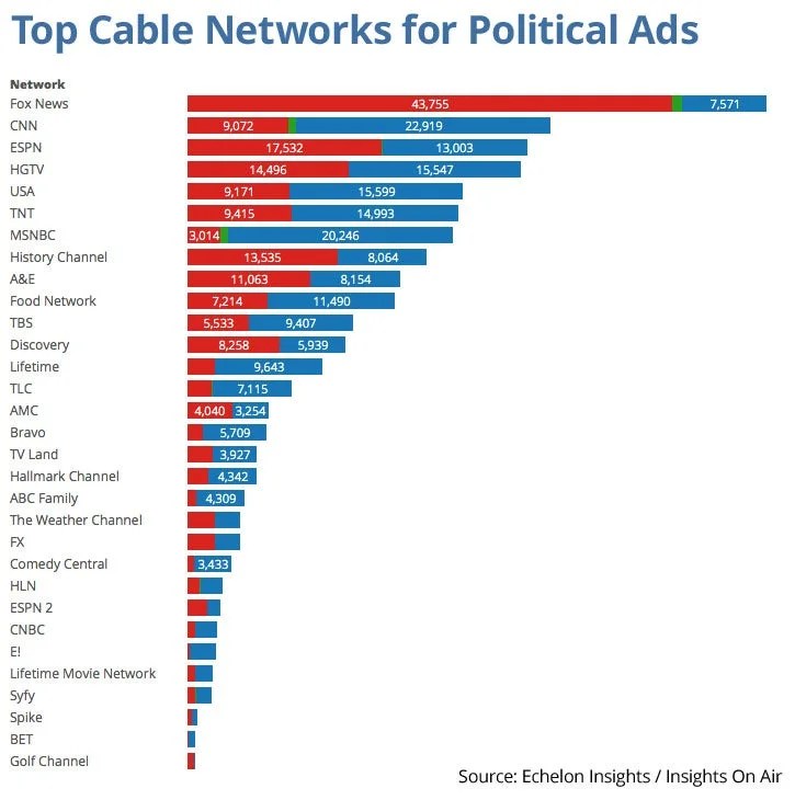 What Channel is GAC Channel on Spectrum? (2022 Guide)