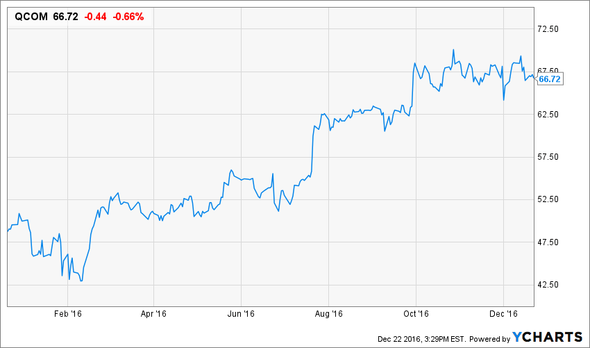 Undervalued Dividend Growth Stock of the Week Inc. Daily Trade Alert
